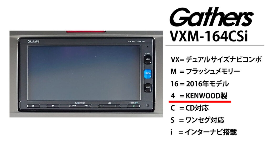 ギャザーズ型番