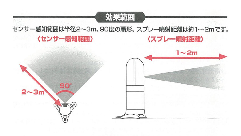 スプレー噴射範囲説明図
